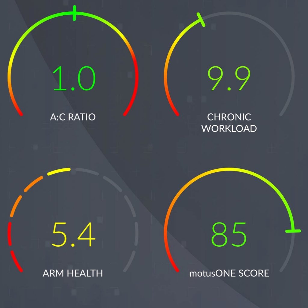 Sergio Romo Statcast, Visuals & Advanced Metrics